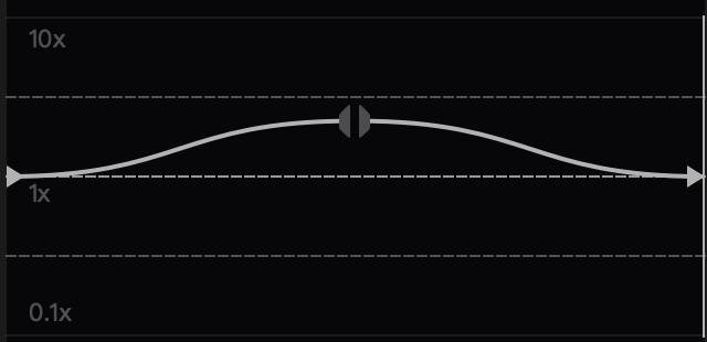 Video Curve Speed Variation